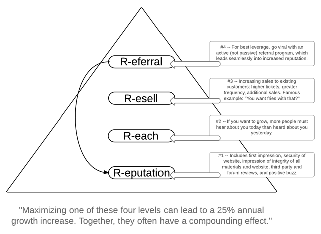 R4 Business-Growth Model - 20130619revA - 640px